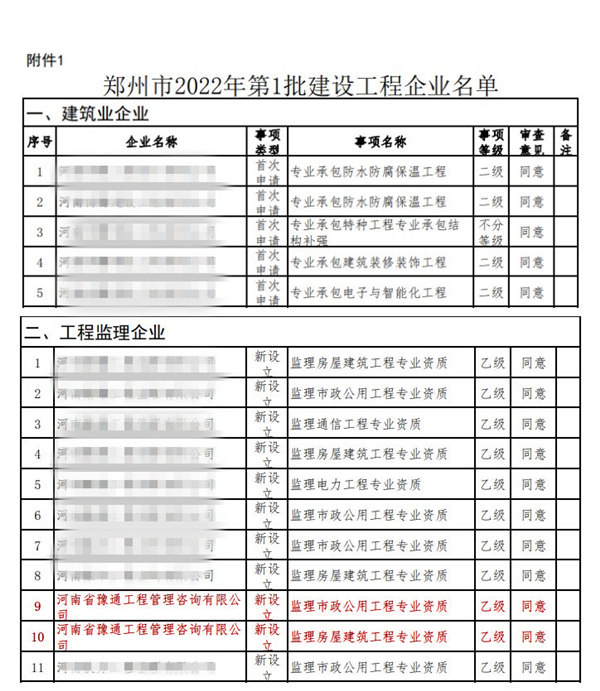 实力见证！公司获批监理市政公用工程、监理房屋建筑工程专业乙级资质