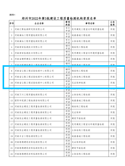 喜报！公司新获批两项资质