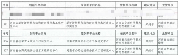 我公司三个省级研发平台纳入河南省发改委新序列管理