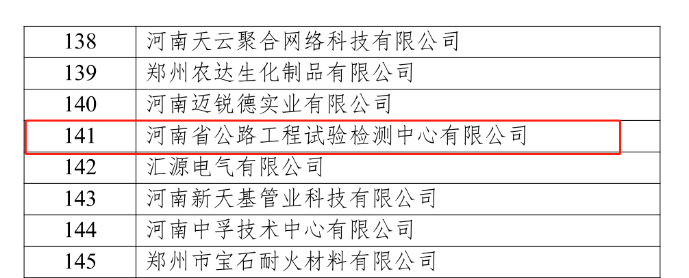 检测公司成功入选2022年河南省专精特新中小企业