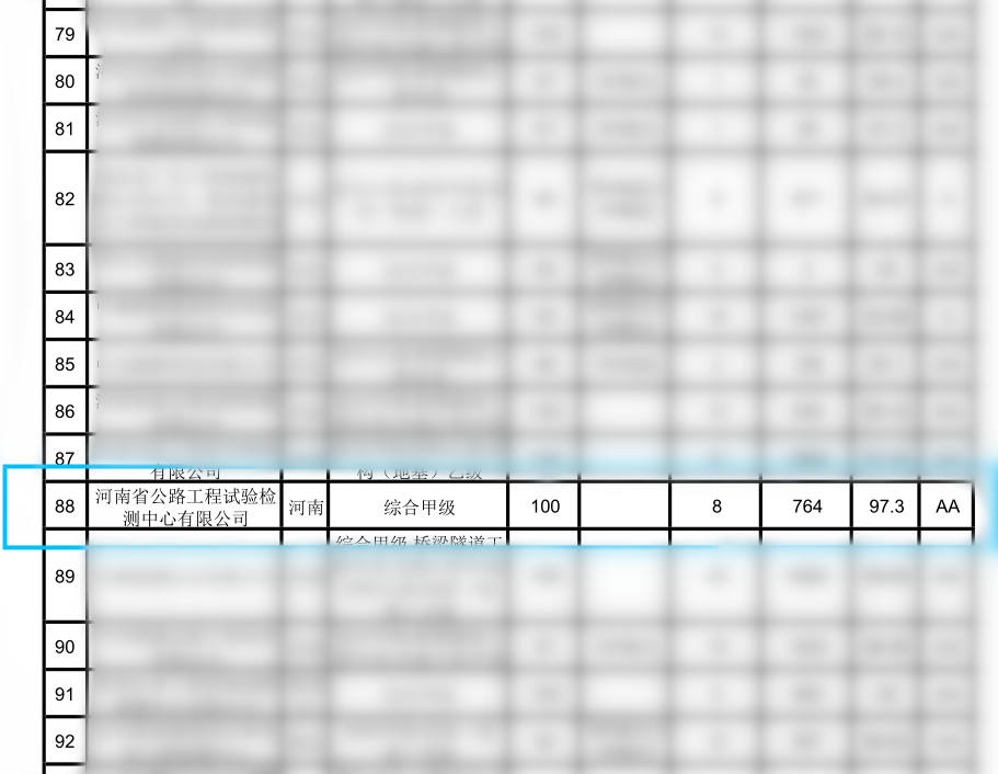 检测公司获交通运输部2021年度公路水运试验检测AA级信用评价