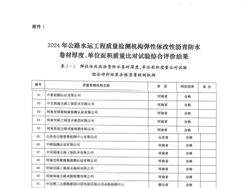 检测公司参加交通运输部比对试验获“合格”佳绩