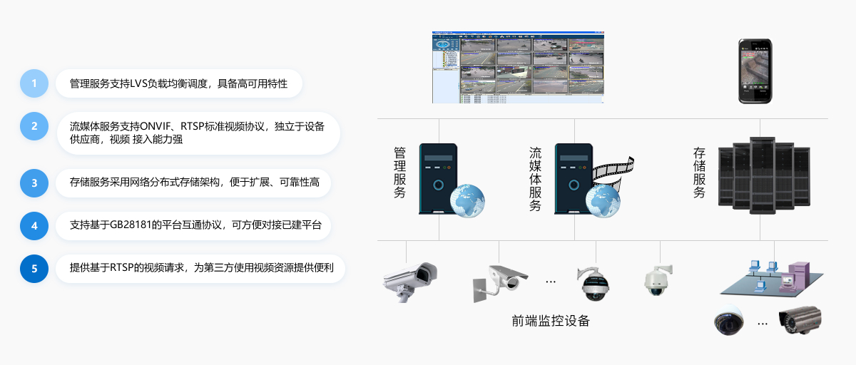 视频监控综合管理平台解决方案