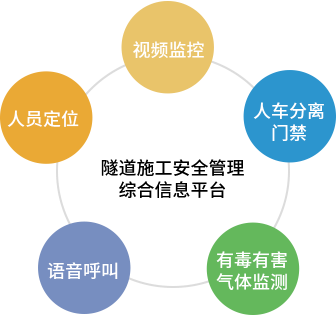 智慧工地综合管理平台解决方案